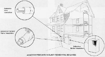 pg8figure1a - Asbestos Sampling