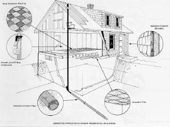 pg9figure2a - Asbestos Sampling