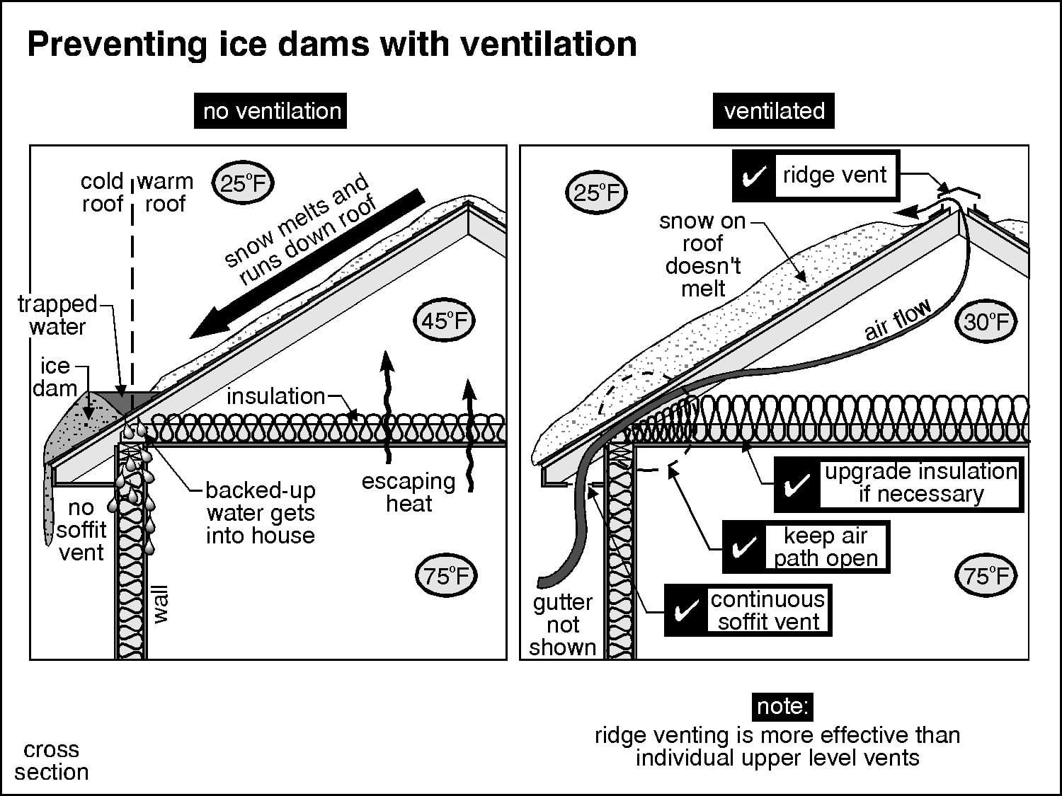 ventilation - Heavy Snow Newsletter